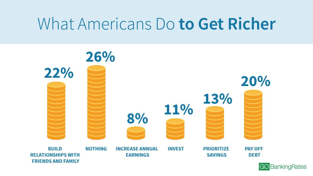 Ways To Build Wealth Without A High Income