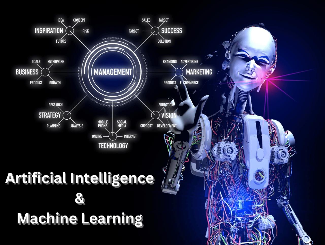 Latest Trends In Artificial Intelligence And Machine Learning