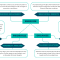 What Services Do Financial Advisors Provide For Investors