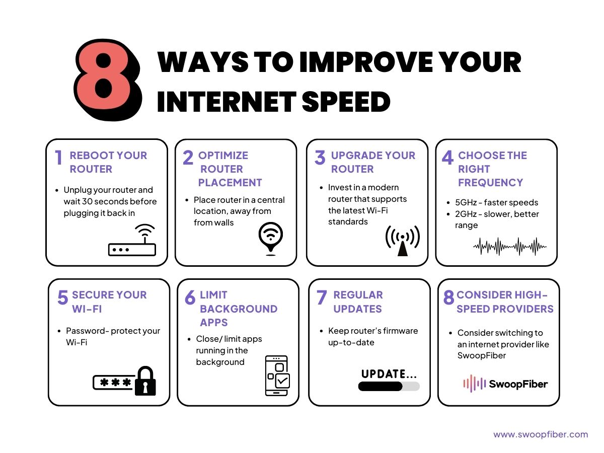 Tips For Optimizing Your Internet Speed At Home