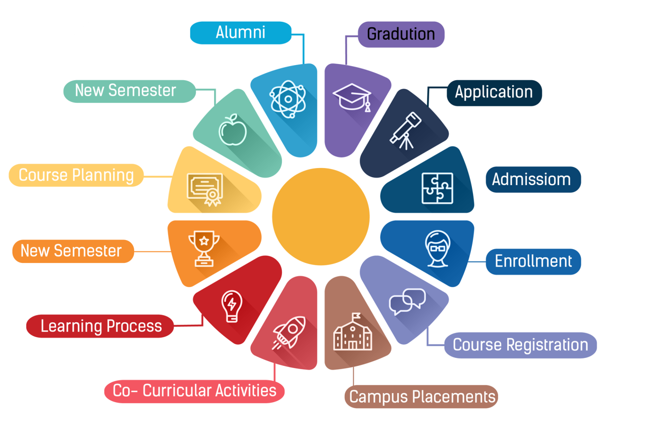 Importance Of Internships For Career Development