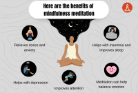 What Are The Benefits Of Mindfulness Meditation For Health