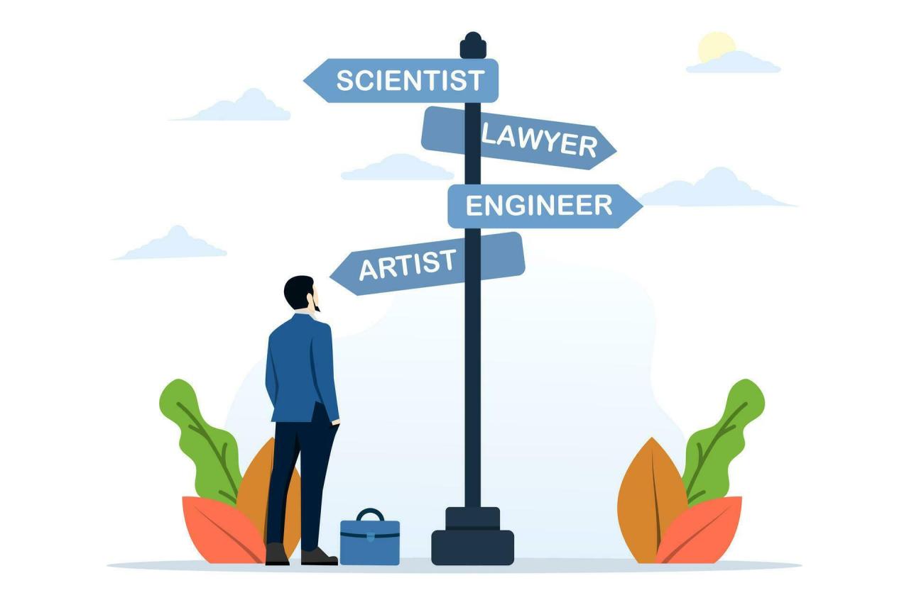 How To Choose The Right Career Path Made Easy