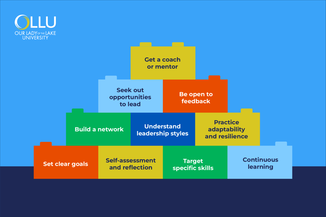 Methods To Develop Leadership Skills In The Workplace