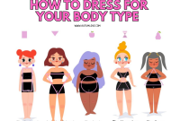 What To Wear For Different Body Types Unleashing Your Style
