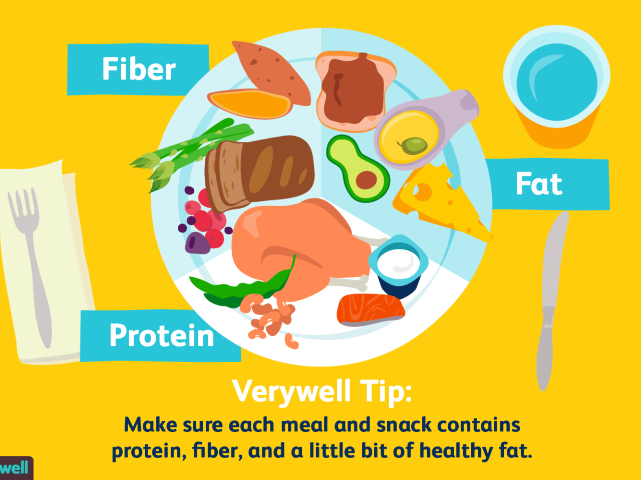 How To Create A Balanced Meal Plan For Optimal Health