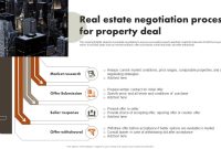 How To Successfully Negotiate A Real Estate Deal