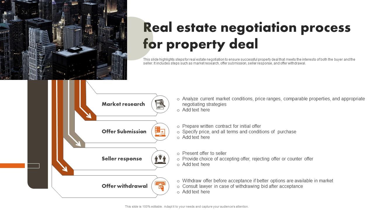 How To Successfully Negotiate A Real Estate Deal