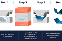 How To Negotiate Real Estate Purchase Agreements Effectively