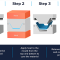How To Negotiate Real Estate Purchase Agreements Effectively