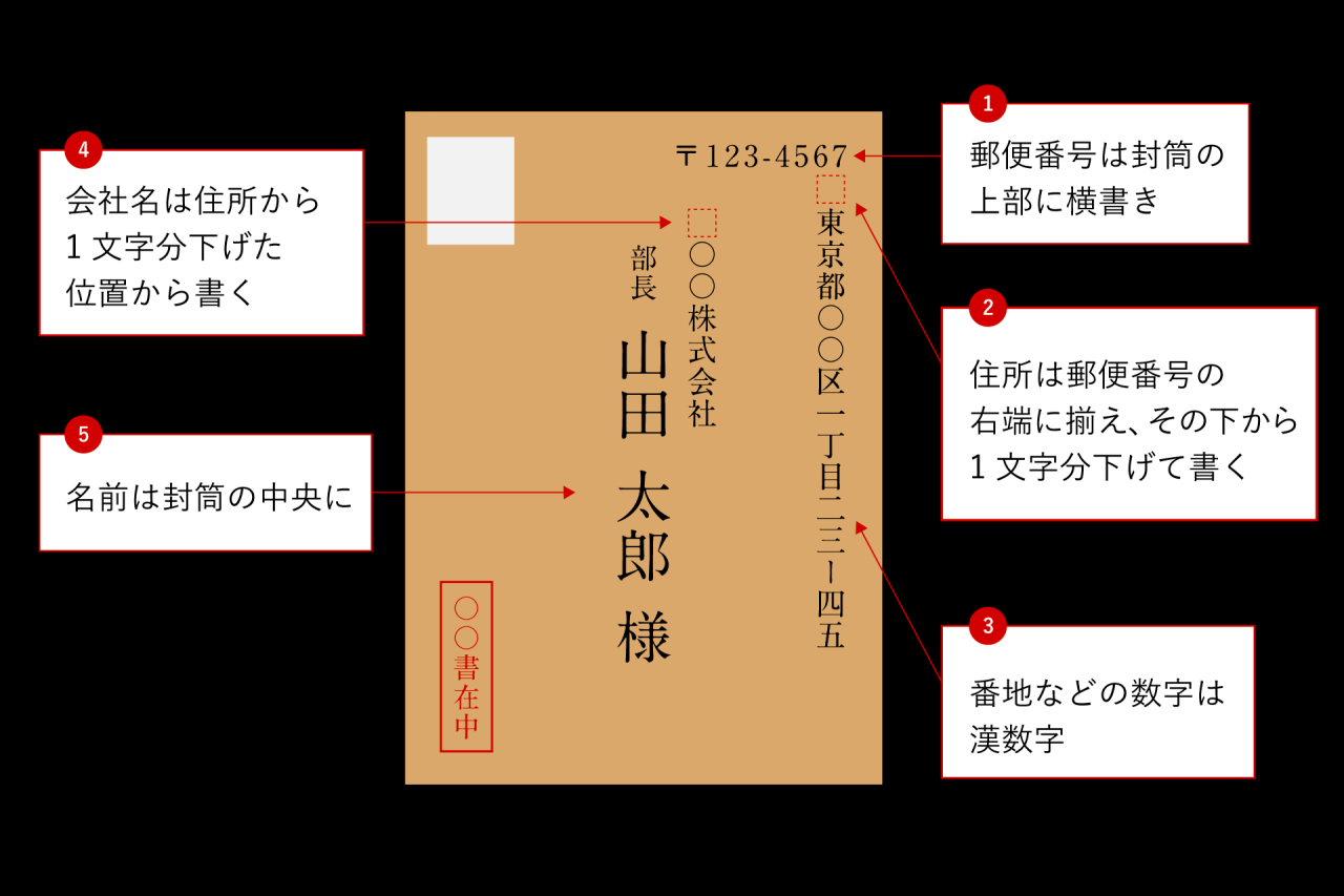 封筒の宛名の書き方|ビジネスにも使える正しい宛名の書き方や宛名のテンプレートやラベル - 【コンポス】のプチプチブログ What Are The Best Wireless Earbuds For Sound Quality